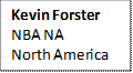 Kevin Forster  NBA NA  North America    